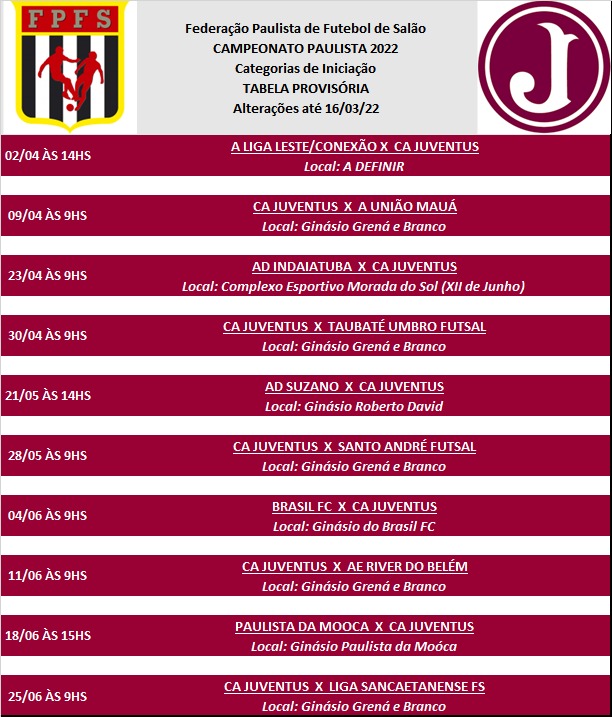 Clube Atlético JuventusIniciantes Federados participam do Campeonato  Paulista 2022 - Clube Atlético Juventus