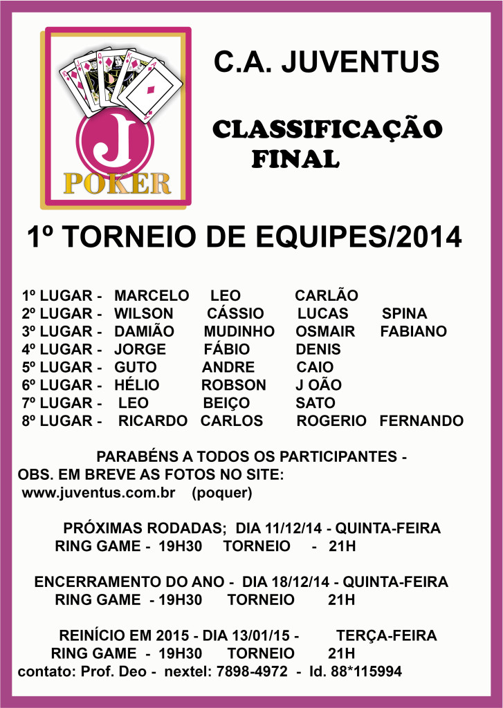 Classificação Final do 1º Torneio de Pôquer por Equipes