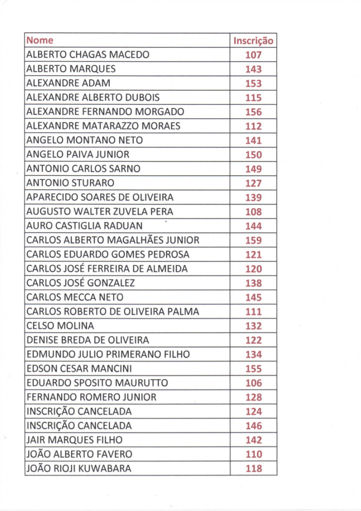Lista dos Candidatos do Grupo “A”