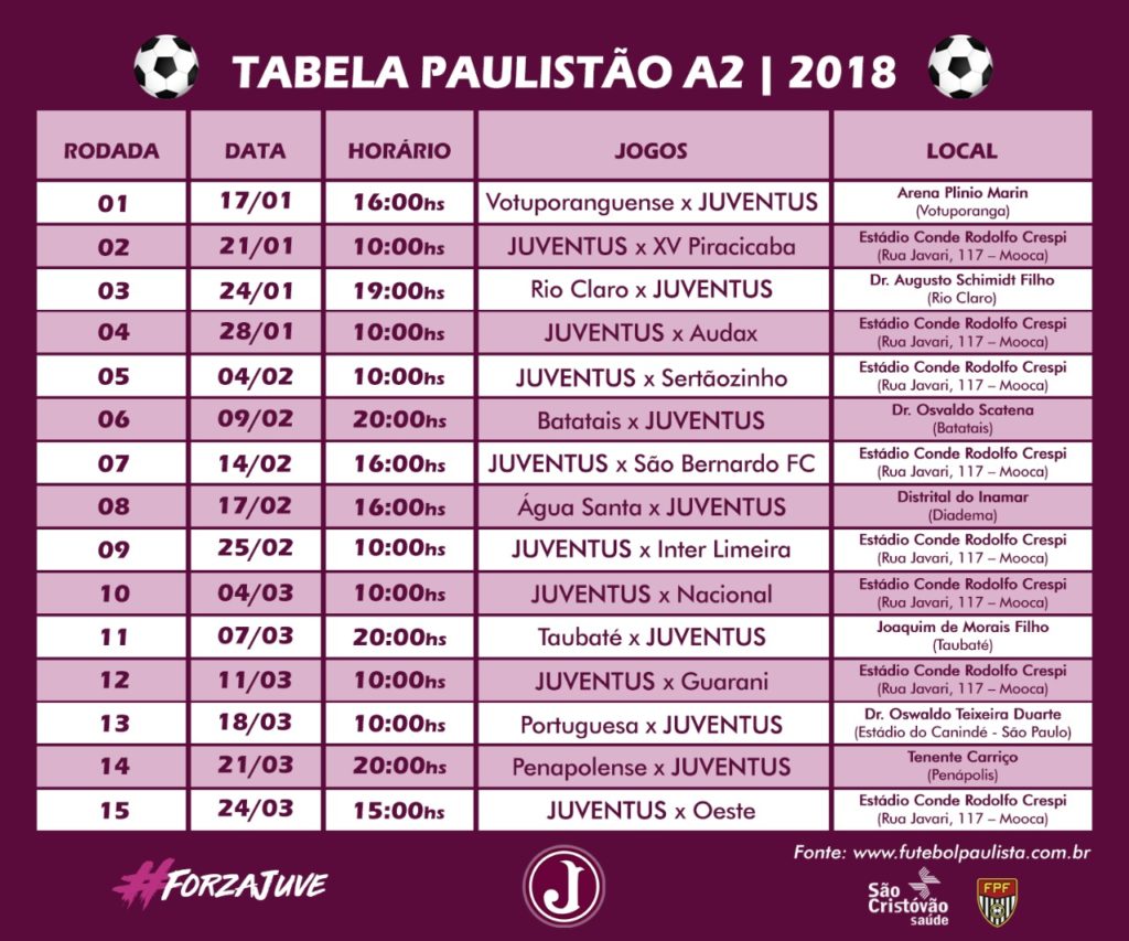 Confira os jogos do Juventus na Série A2