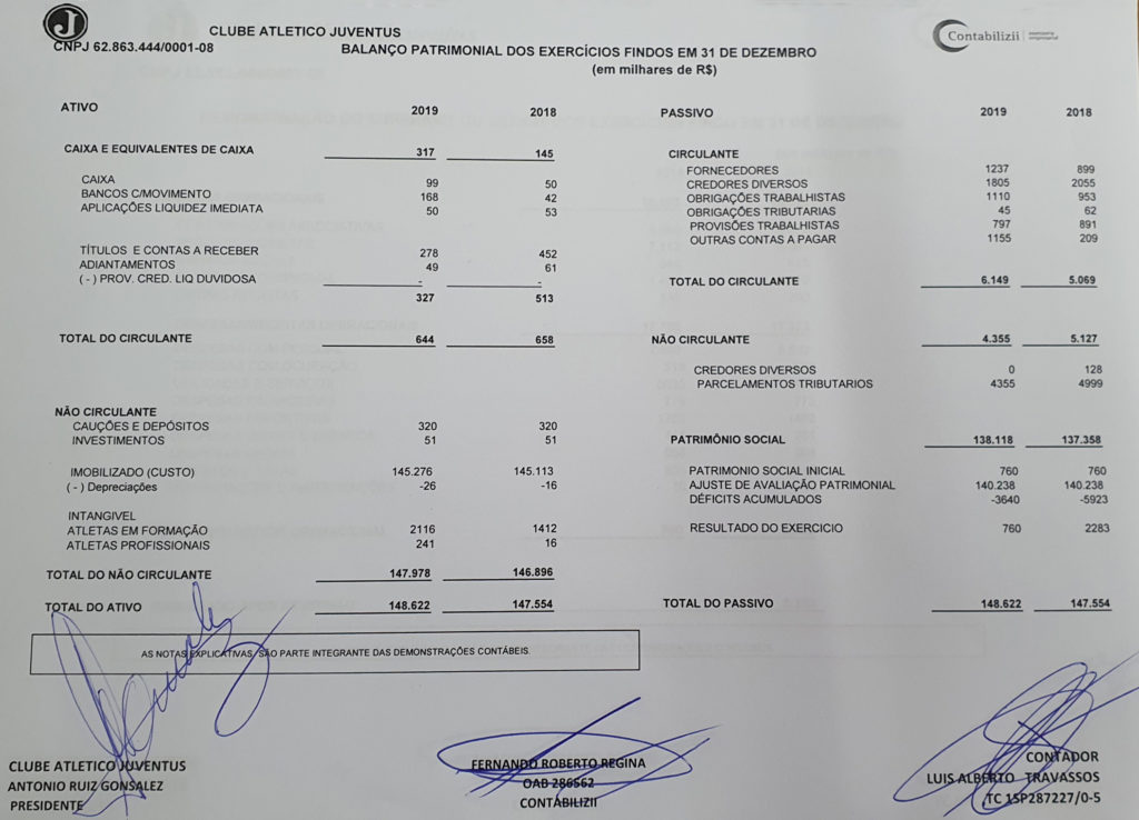 Balanco Patrimonial 2019