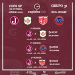 Elenco Juventino - Copa São Paulo de Futebol Júnior 2022