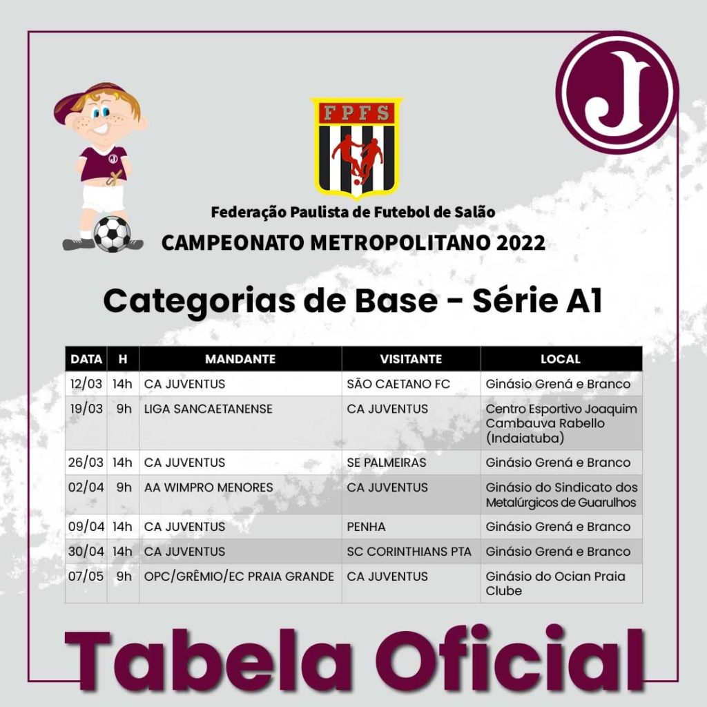 Pela 6ª rodada do Metropolitano de Futsal de Base somente Sub 14 obtém resultado positivo