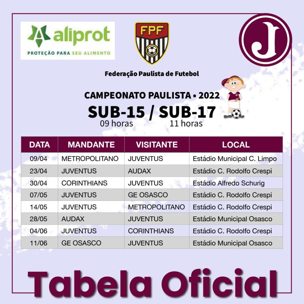 Sub 15 e Sub 17 de base estreiam no Paulista 2022