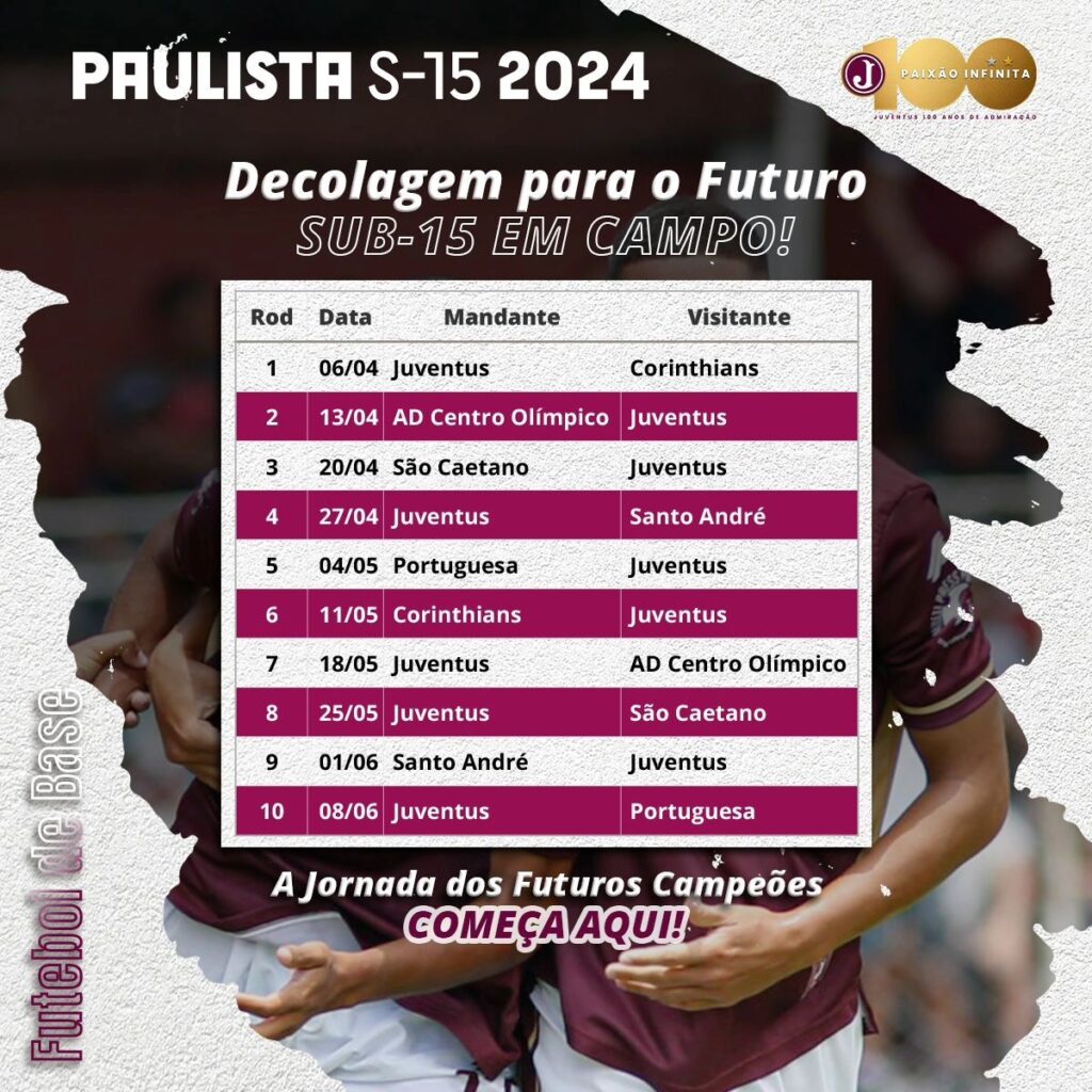Tabelas Paulistas Sub 15, Sub 17 e Sub 20