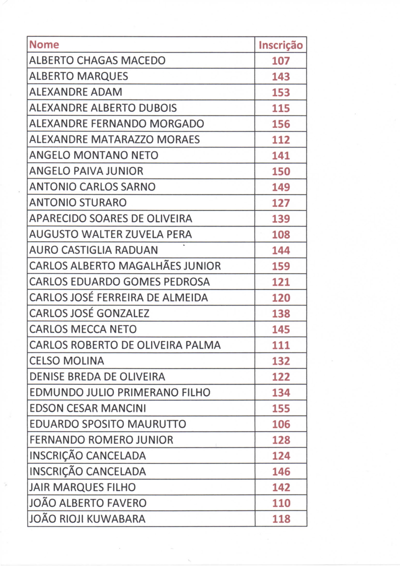 Lista dos Candidatos do Grupo "A"
