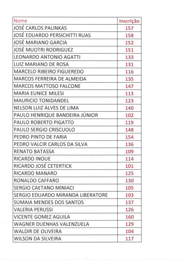 lista-Grupo-A-Alfab2
