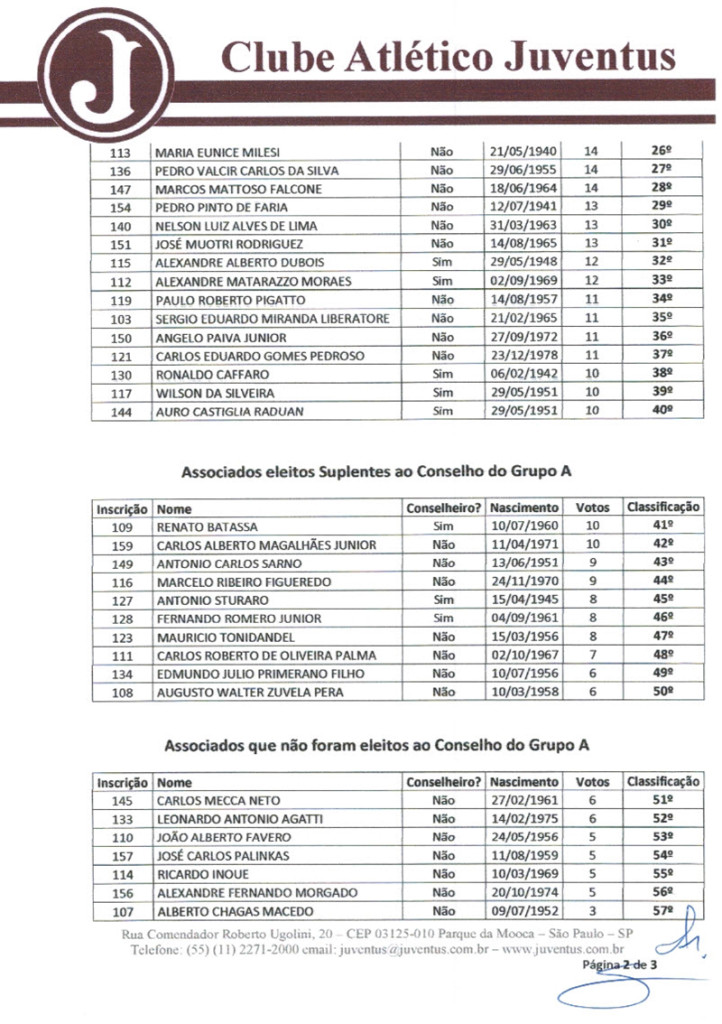 Retificação-da-Lista-Grupo-A-2