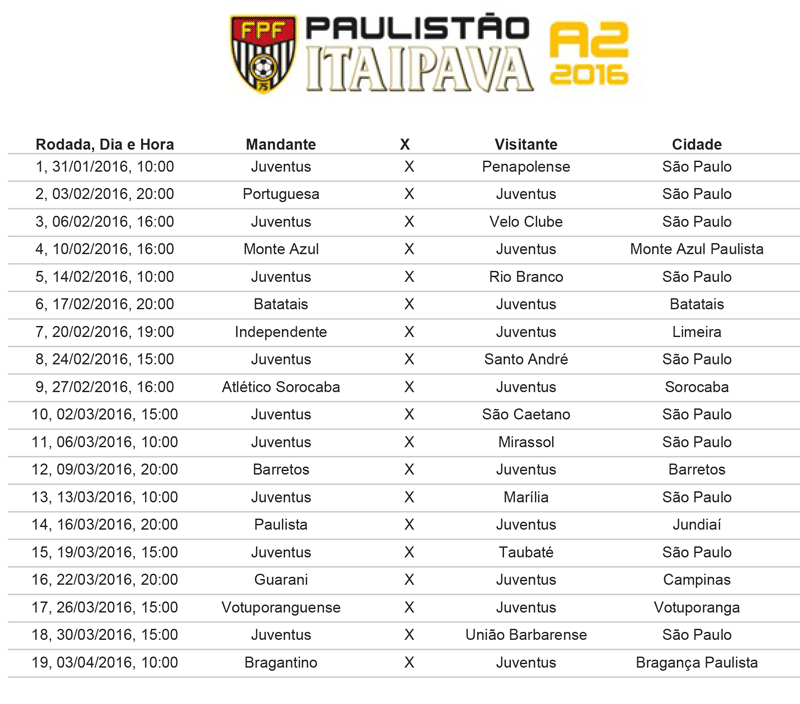 Tabela do Campeonato Paulista A2 2022 - Gazeta Esportiva