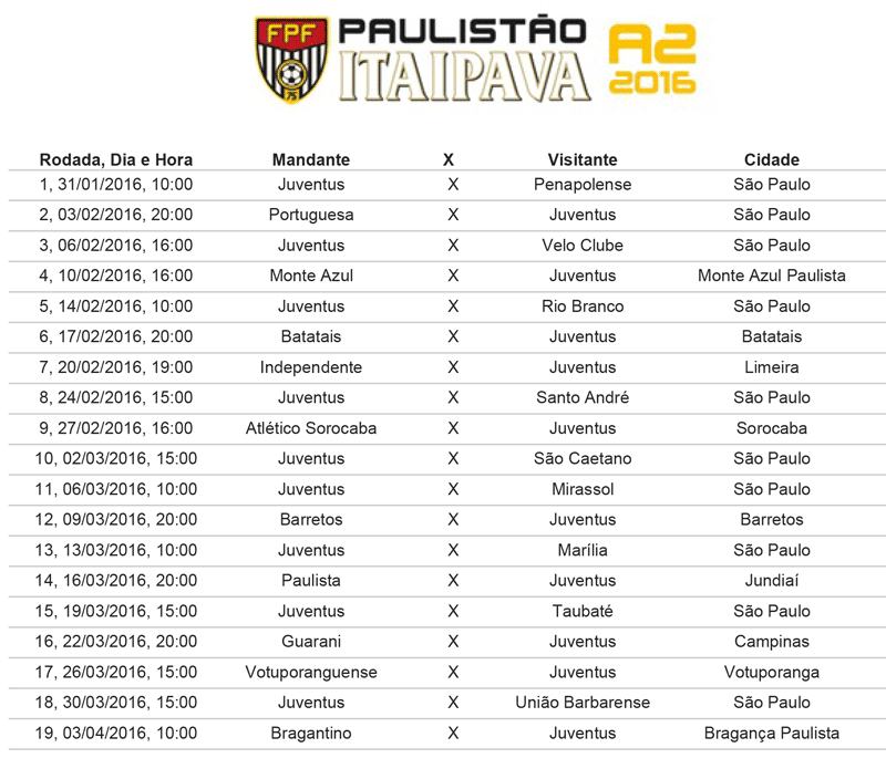paulistão-A2-tabela