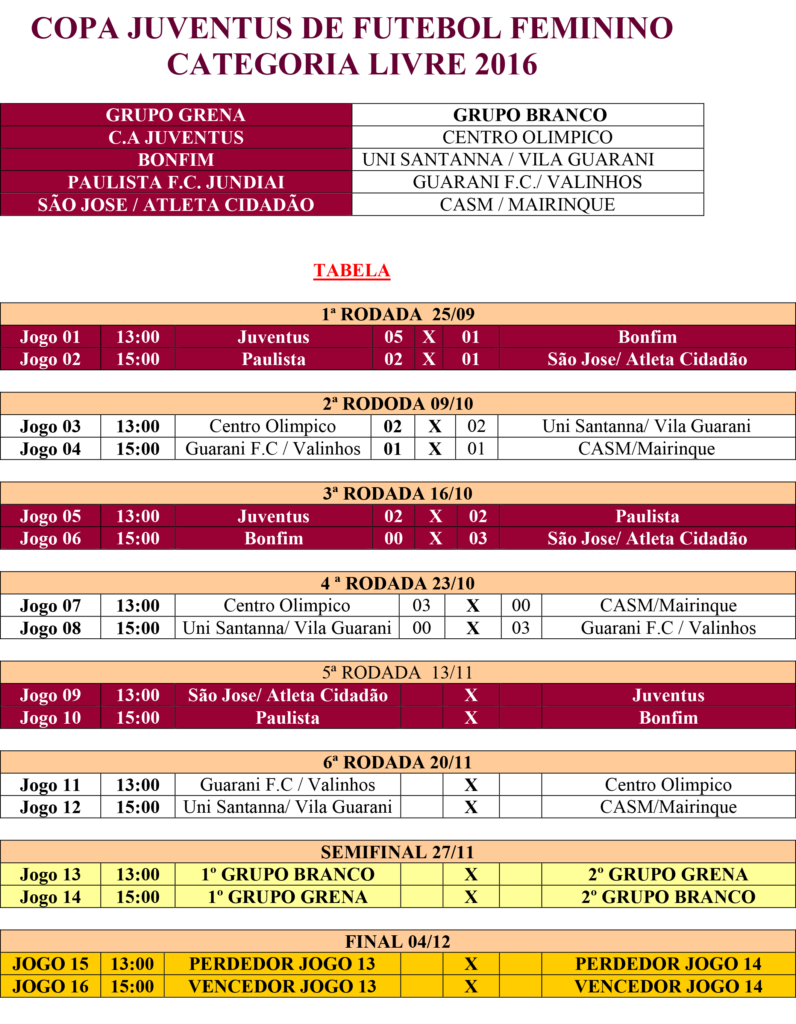 COPA-JUVENTUS--TABELA-03112016