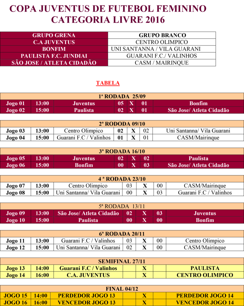 COPA JUVENTUS  TABELA semifinal-1