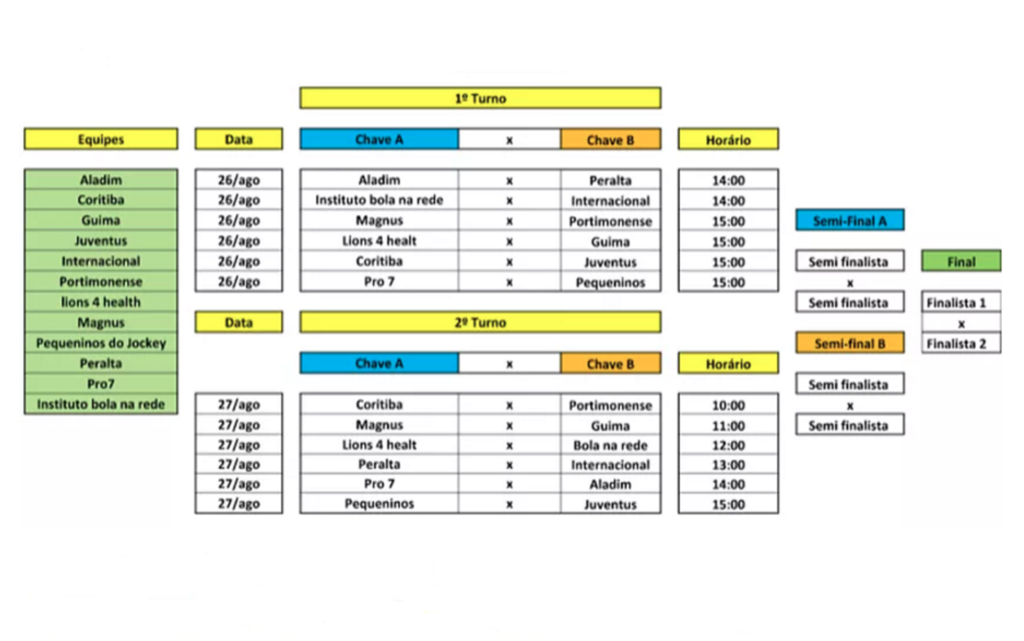 Torneio Soccer SP CUP Sub 13
