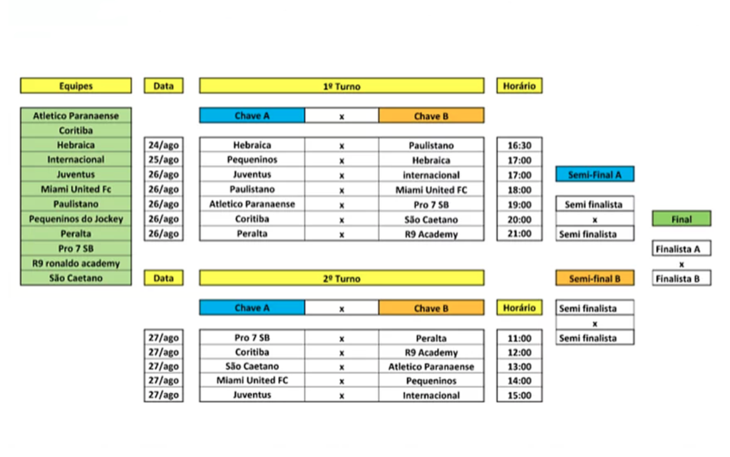 Torneio Soccer SP CUP. Sub 15