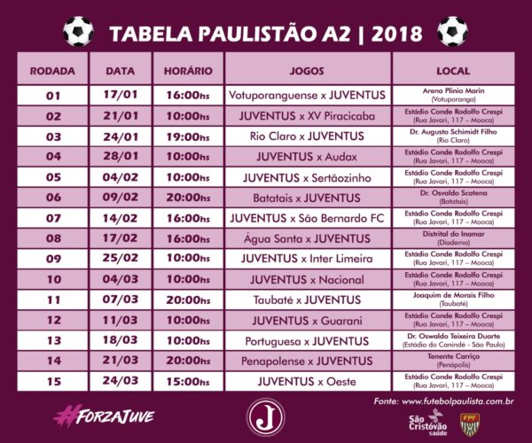 Tabela da Série A2 (Arte: Danilo Pepe/Divulgação)