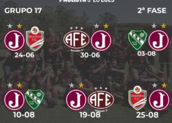 Tabelas - 2ª Fase dos Paulistas Sub 20, Sub 17, Sub 15