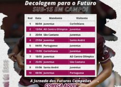 Tabelas Paulistas Sub 15, Sub 17 e Sub 20